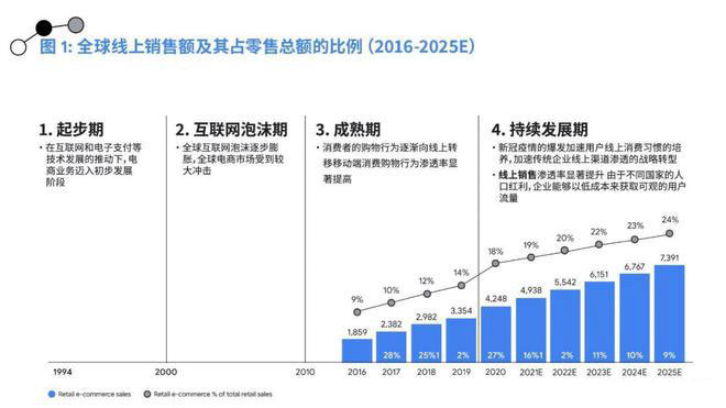 1年增加近7千万收入！电商企业轻松解锁第二增长曲线