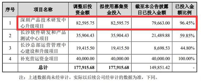 安克花15.4亿深圳买楼！布局南方总部