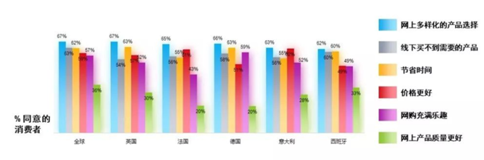 2023品牌出海：爆款公式失灵 中美年轻消费者越来越像