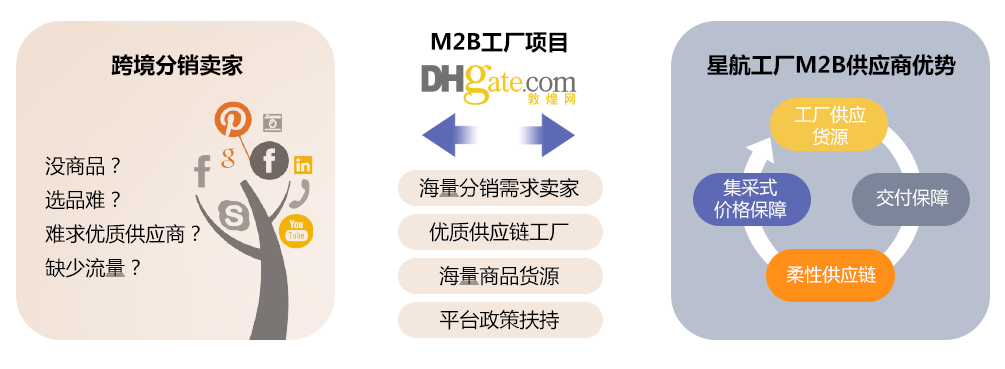 敦煌网“星航工厂”搭台，助推中国工厂“乘风破浪”