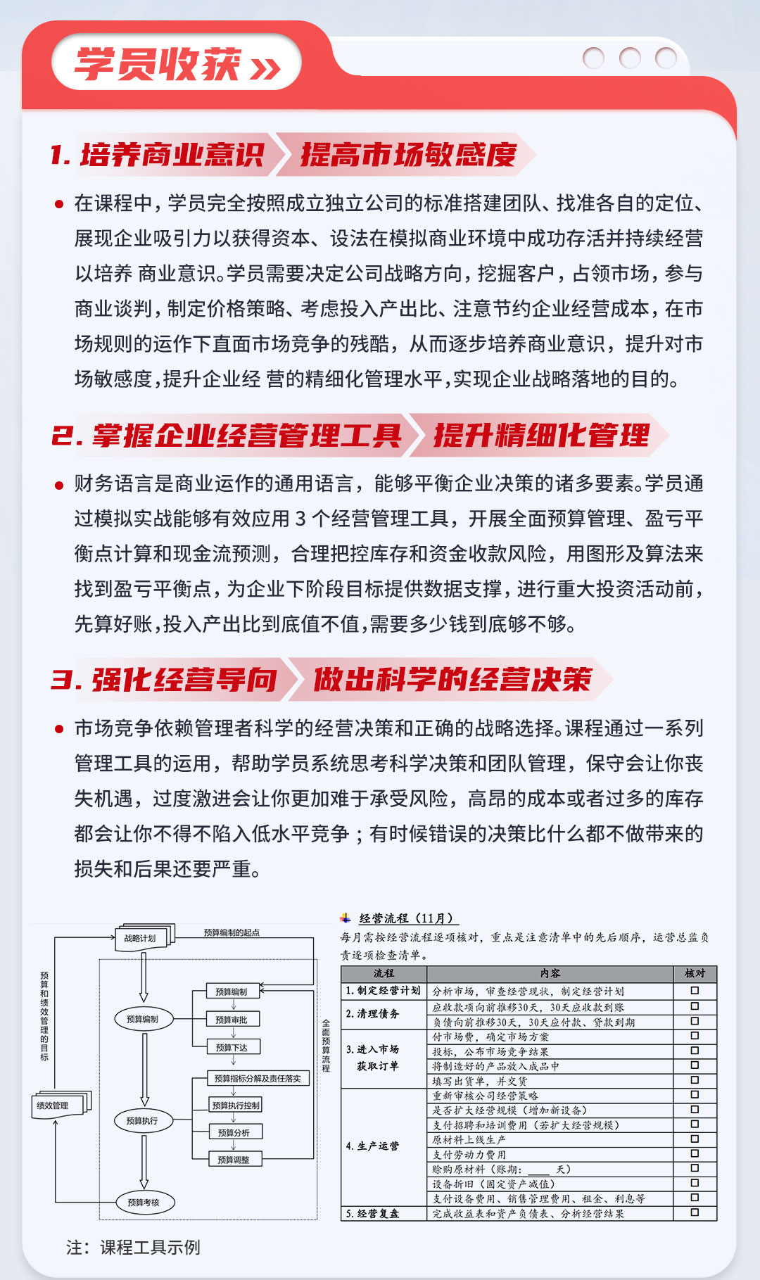 【线下经营课程】企业团队经营决策实战沙盘