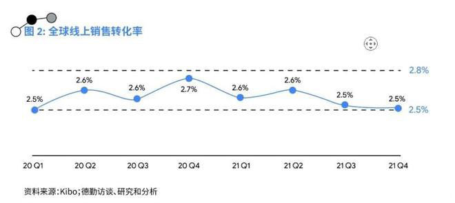 1年增加近7千万收入！电商企业轻松解锁第二增长曲线