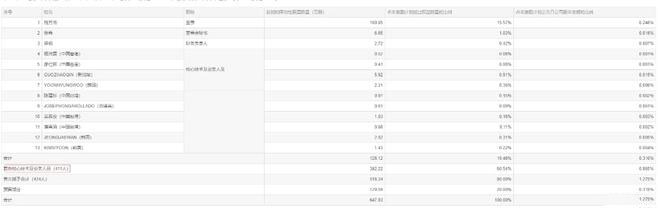 安克花15.4亿深圳买楼！布局南方总部